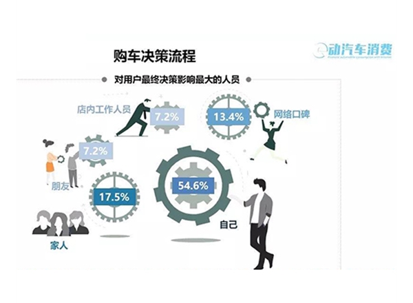 昆明市場調研 昆明市場調研