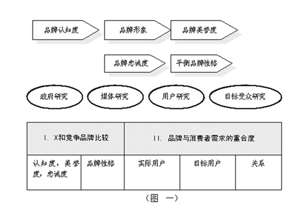 競爭企業(yè)調研